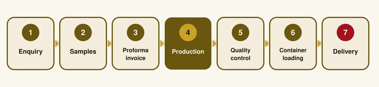 Seven step carpet import process flow diagram